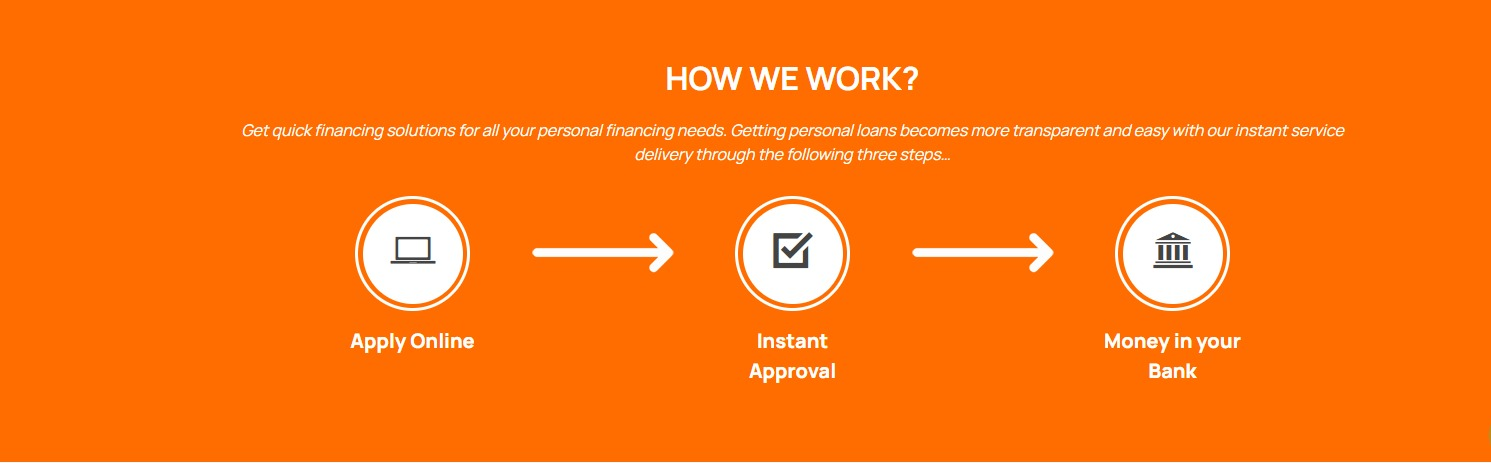 How Creditbazzar Loan Process Works